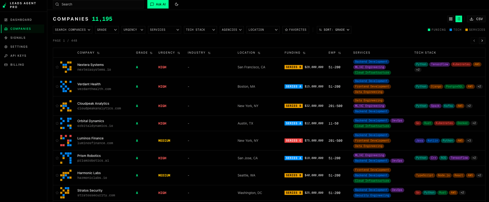 Leads Agent Pro dashboard — browse, filter, and export scored leads